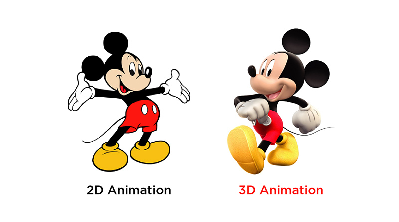 phim 3D là gì